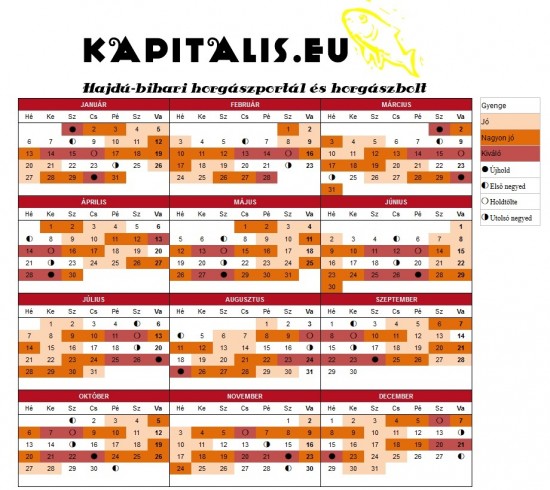 szolunaris naptar 2014_kapitalis horgaszportal